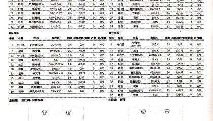 广州队vs泰山：洛国富替补 莱昂纳多孙准浩先发
