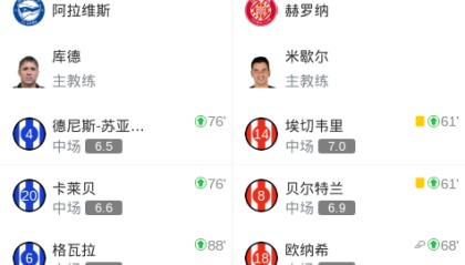 体育直播-阿拉维斯2-2赫罗纳，卢卡斯-博耶打破僵局，卢卡斯-博耶扳平